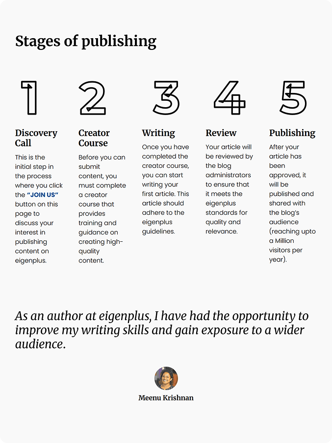 We partnered with eigenplus to build their website from the ground up, crafting a platform that simplifies engineering education through clean design, intuitive structure, 3D models, and interactive widgets.